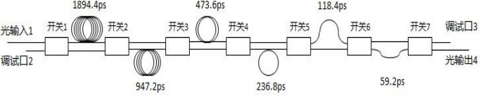 延時量和光開關傳輸狀態(tài)對應關系