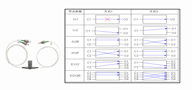 機(jī)械式光開關(guān)圖片