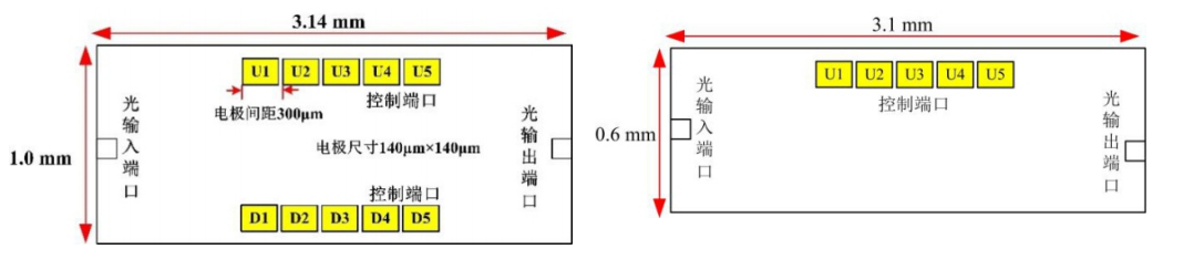 SOI芯片偏振控制器-開關(guān)陣列的芯片尺寸
